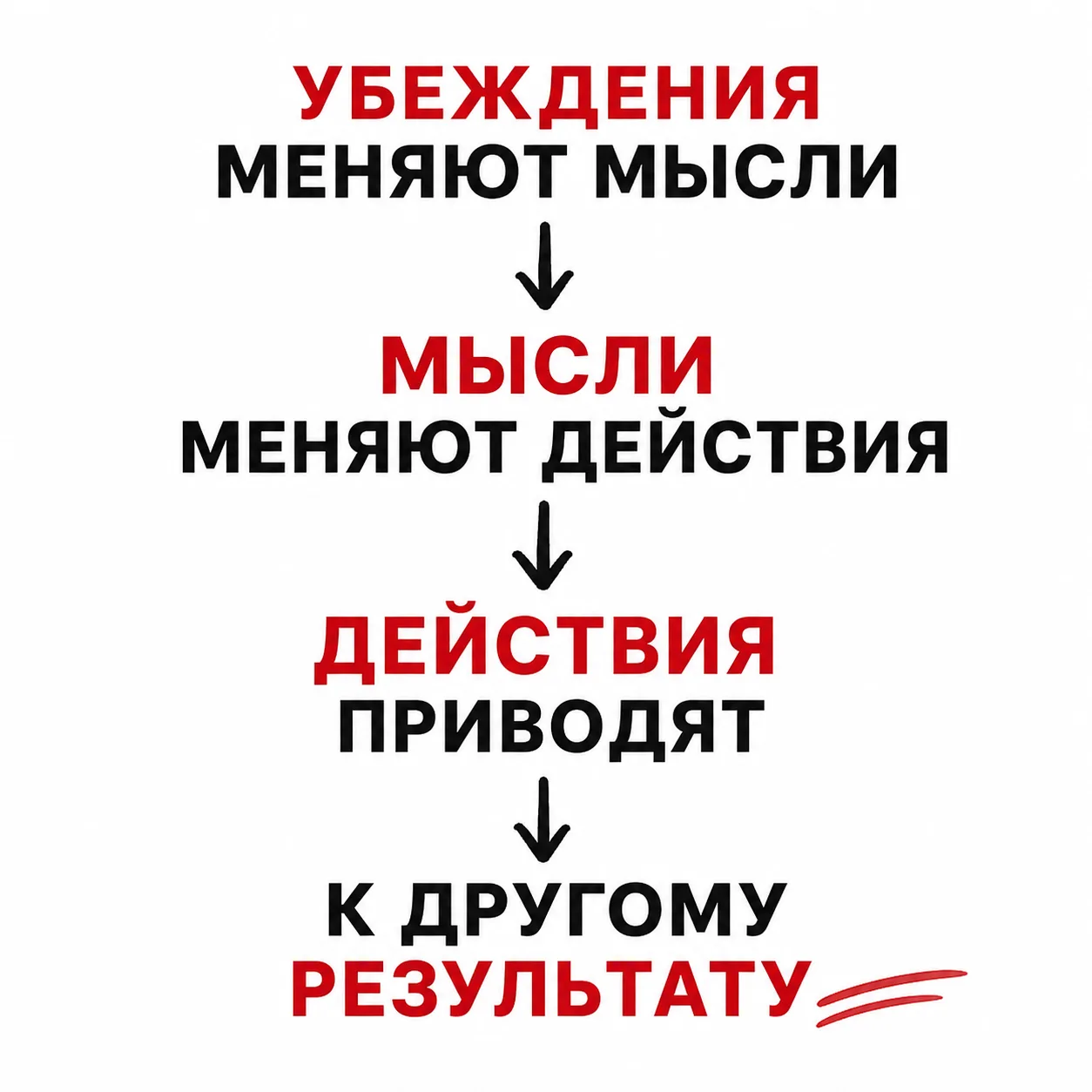 Что делать  Как мыслить по-новому?