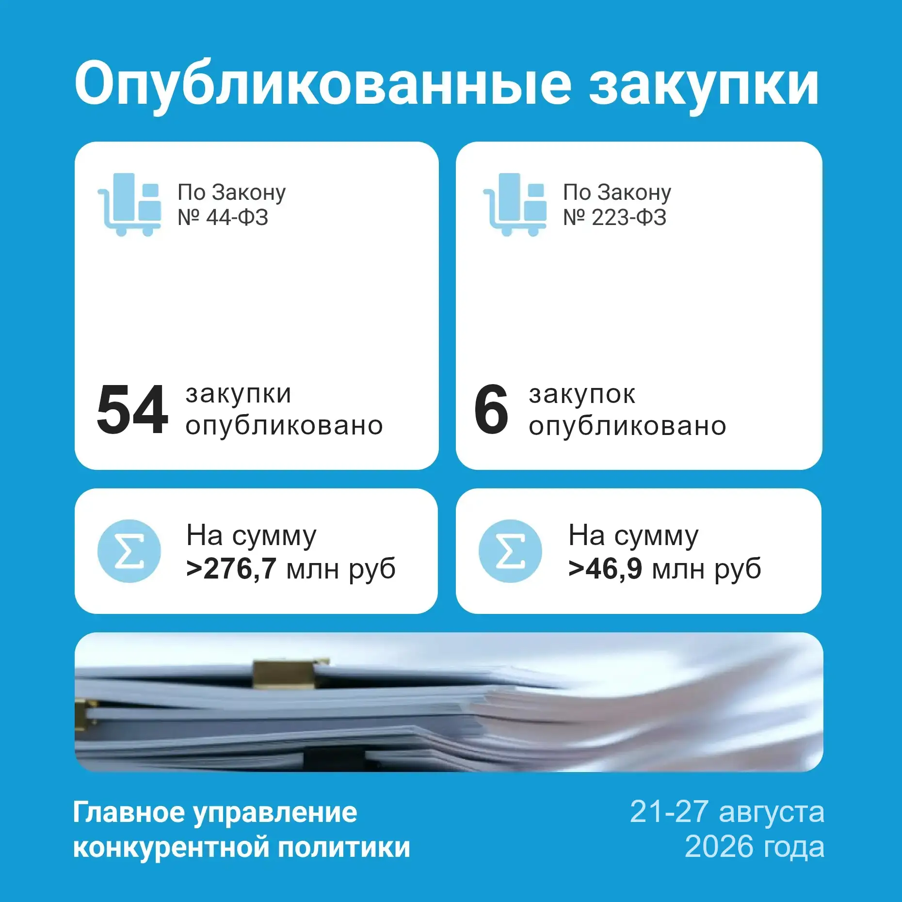 Представляем результаты работы Главного управления конкурентной политики области и КУ В...