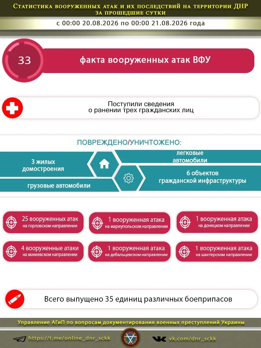 Источник: Открыть