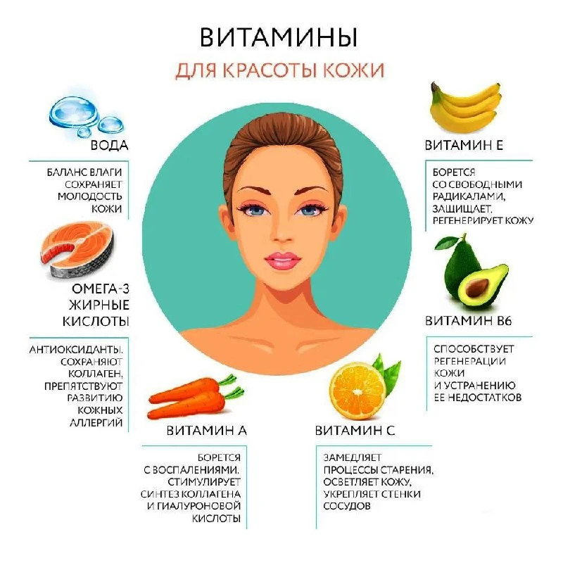ВИТАМИНЫ ДЛЯ КРАСОТЫ КОЖИ
