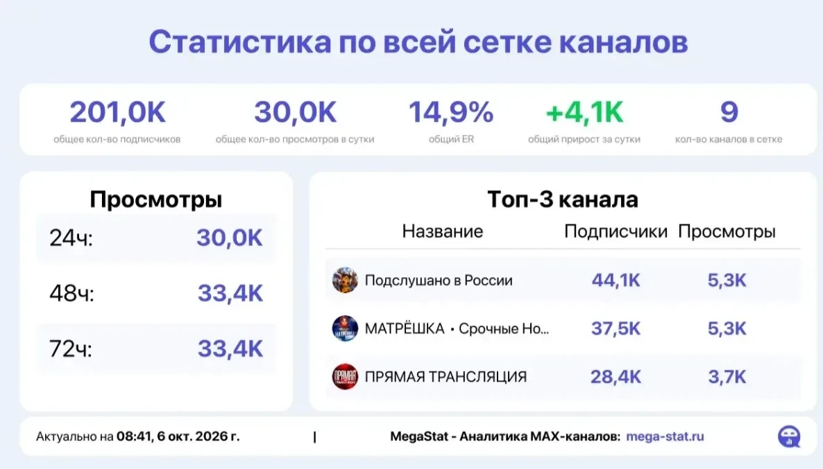 📣 Продаю