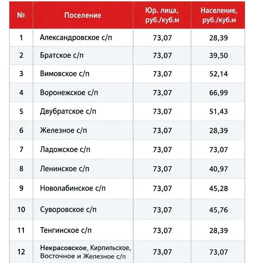 🚰Узнали, как изменится тариф на воду для абонентов МУП "Водоканал" с 1 октября