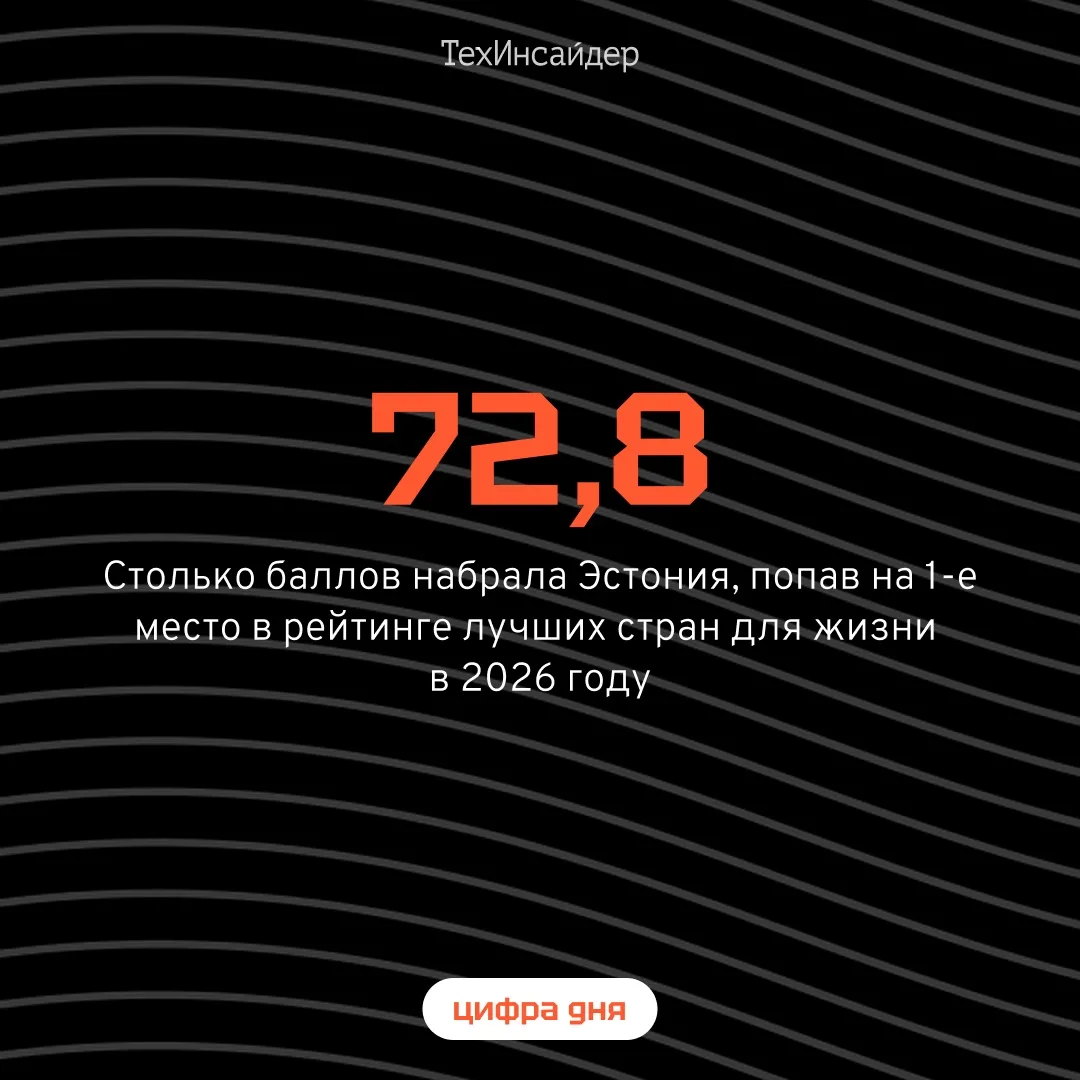 #цифра_дня