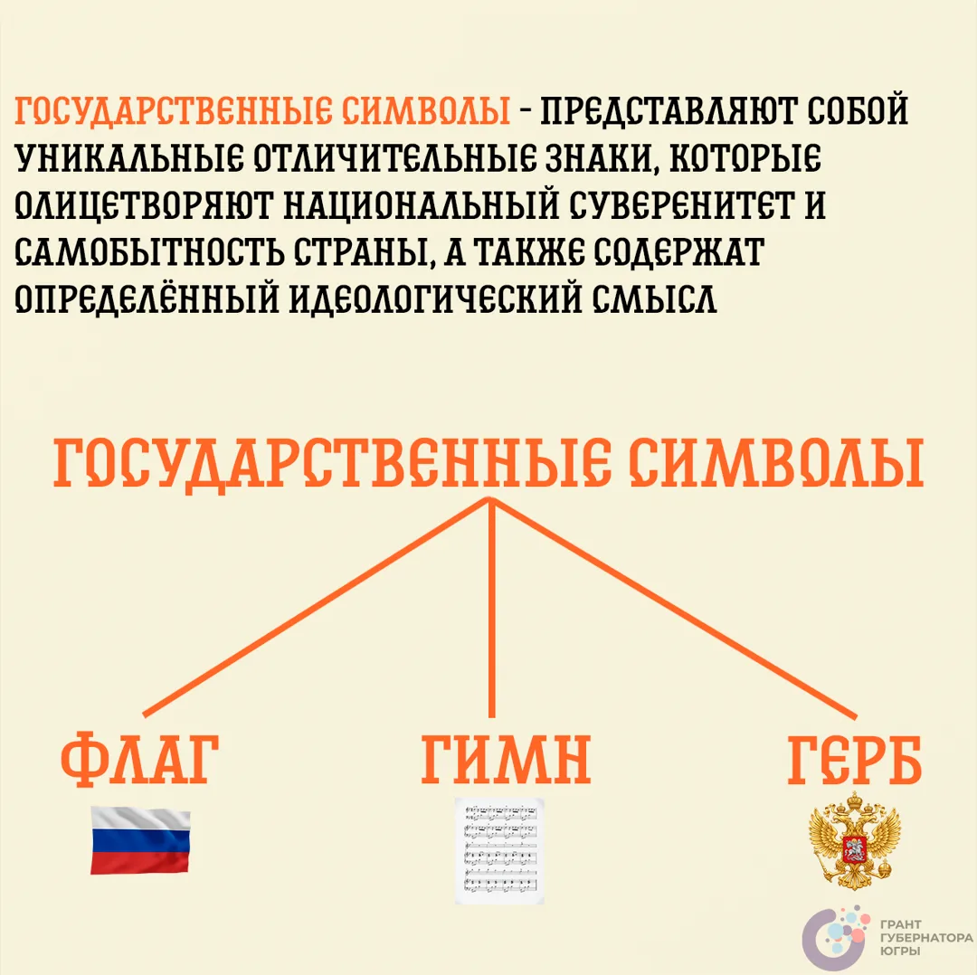 Привет, юные граждане! 👋  Вы знаете, что у нашей страны есть три главных символа: флаг, герб и гимн?