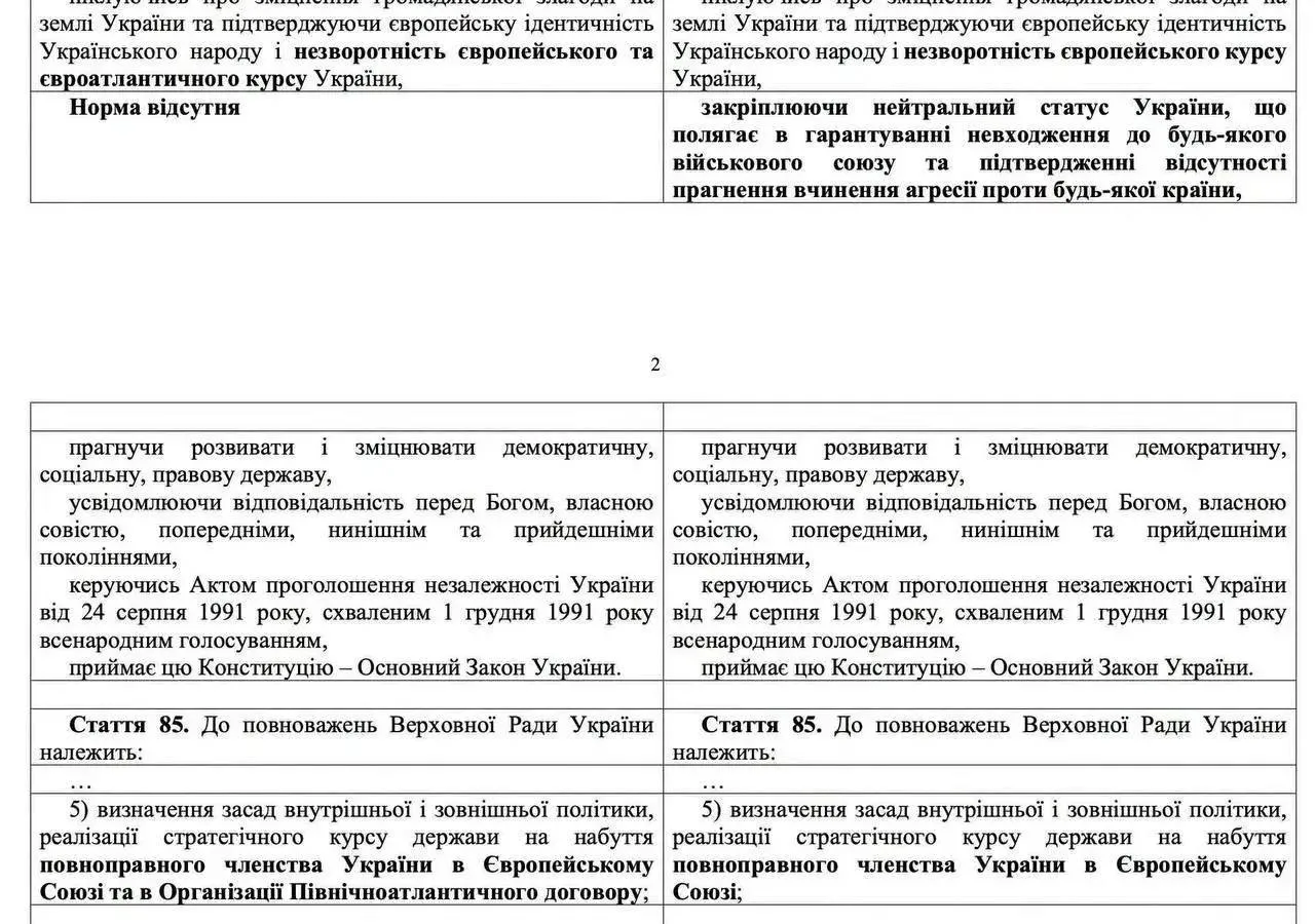 В Раду внесли законопроект с правками в Конституцию для утверждения нейтрального статус...