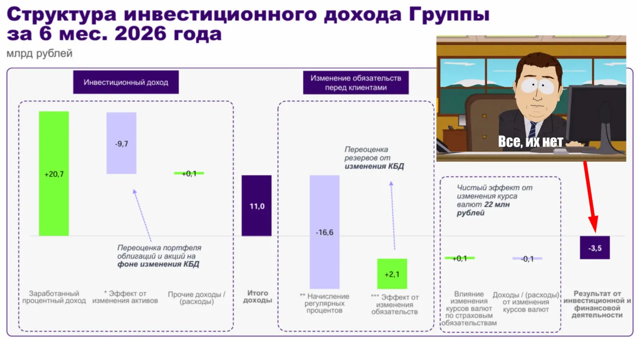 🫗 Ренессанс страхование: тотальное невезение