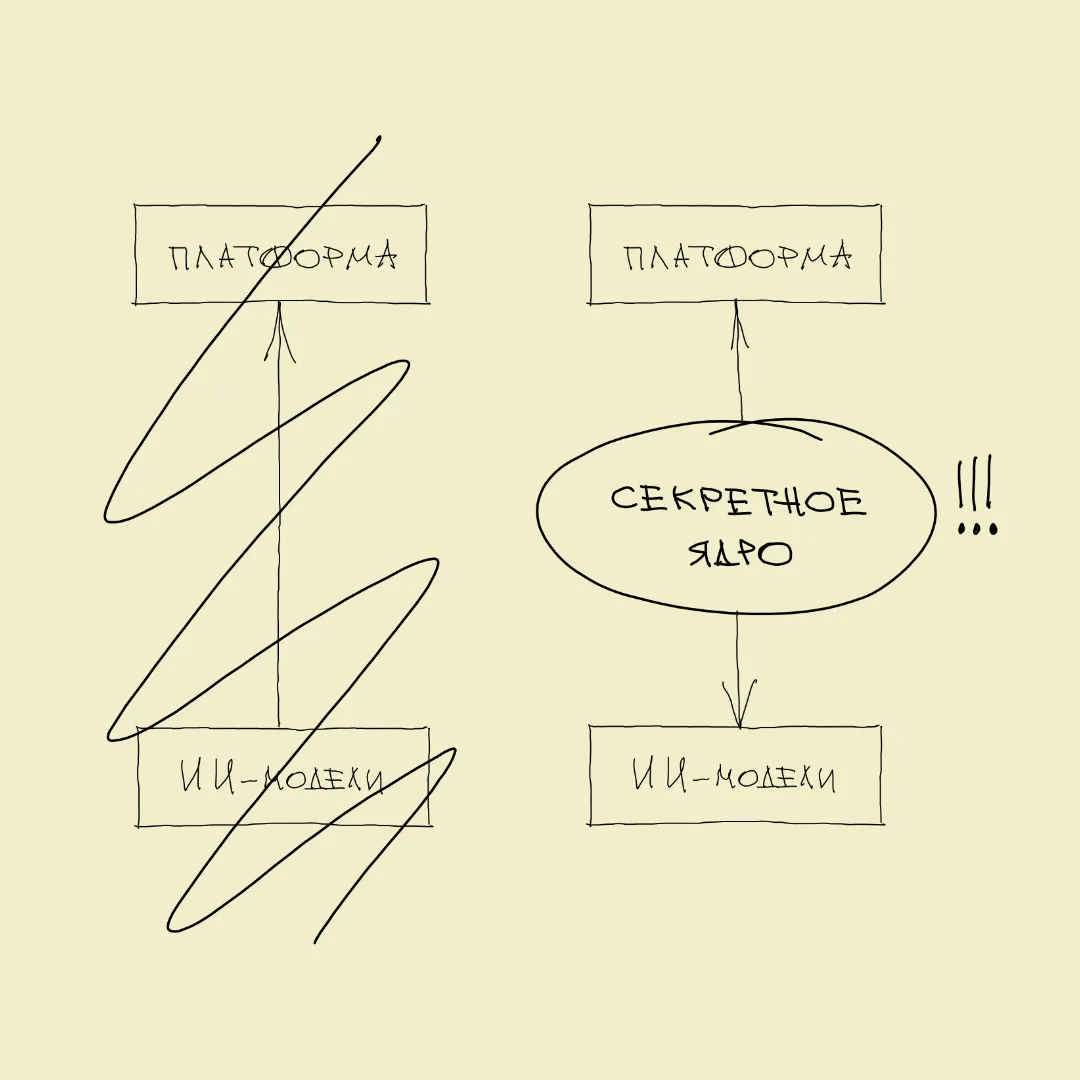 Просто ИИ — на фиг! Нужно «секретное ядро».