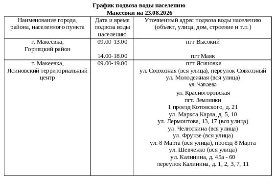 График подвоза воды населению городского округа Макеевка