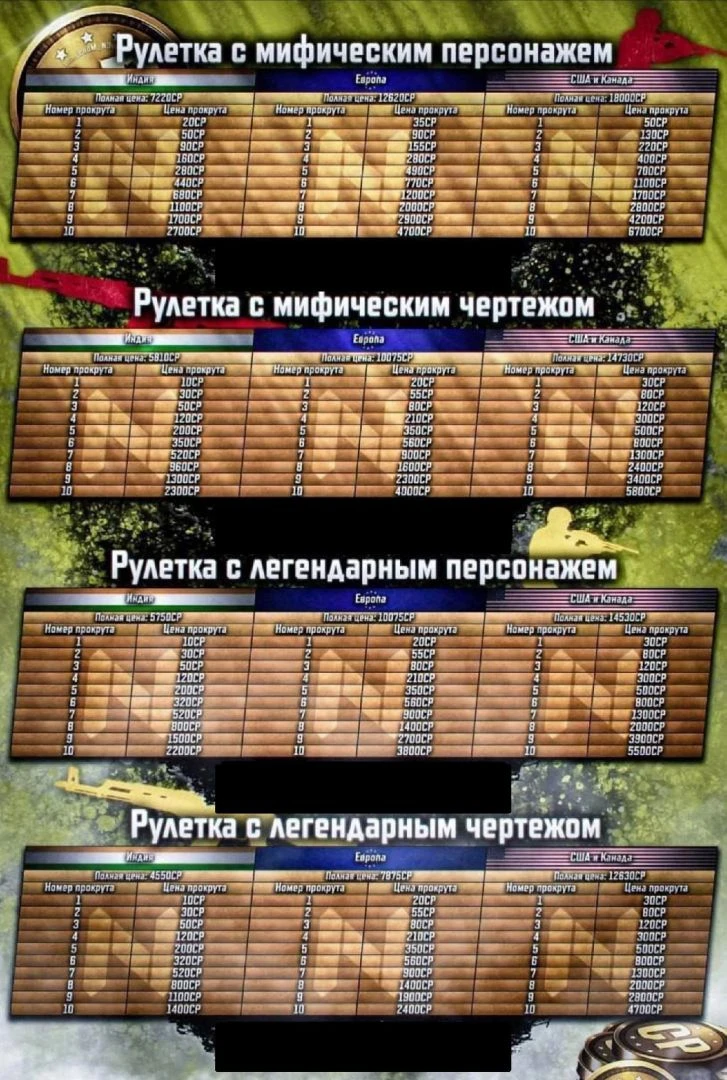 В чате по 150 раз друг-другу задают все один и тот же вопрос, сколько cp будет стоить н...