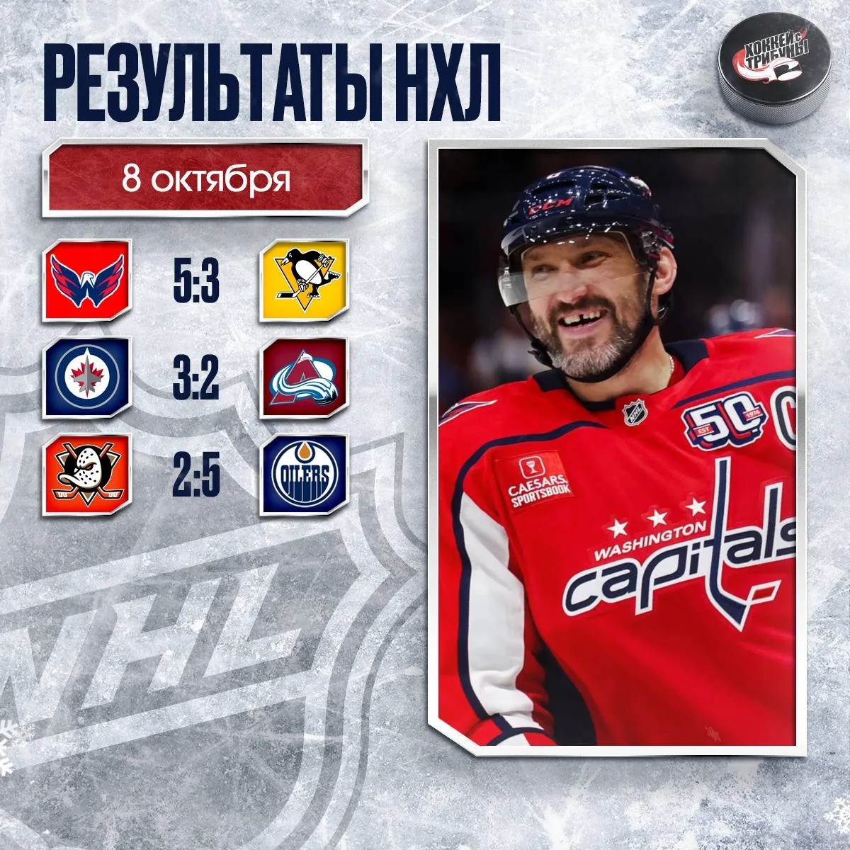 📊 Подводим итоги игрового дня НХЛ