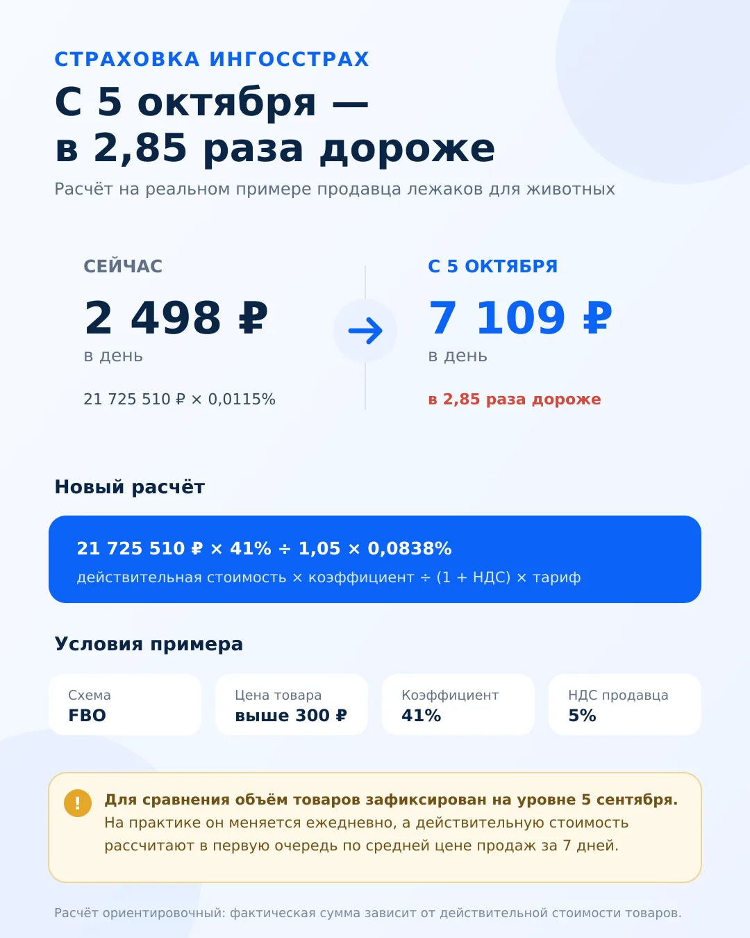 Стоимость страховки увеличится в 2,5—3 раза
