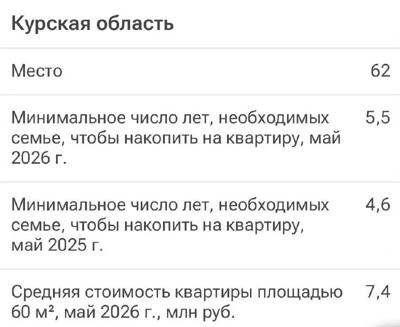 Изображение 1 к публикации «Курск новости»