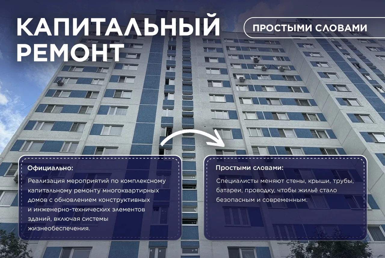 ПРОСТЫМИ СЛОВАМИ  Разбираем сложные официальные формулировки и объясняем их простым языком 🗣  Официа