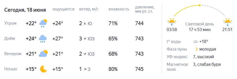 🌞Доброе утро!
👉Сегодня День службы военных сообщений Вооружённых сил, Международный день борьбы с 