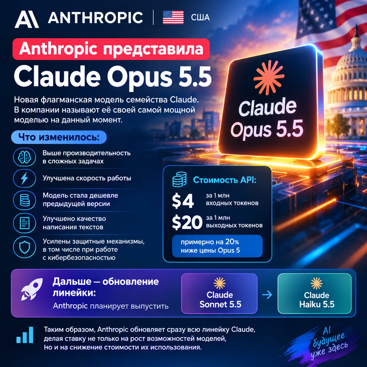 🇺🇸🤖 Anthropic представила Claude Opus 5.5