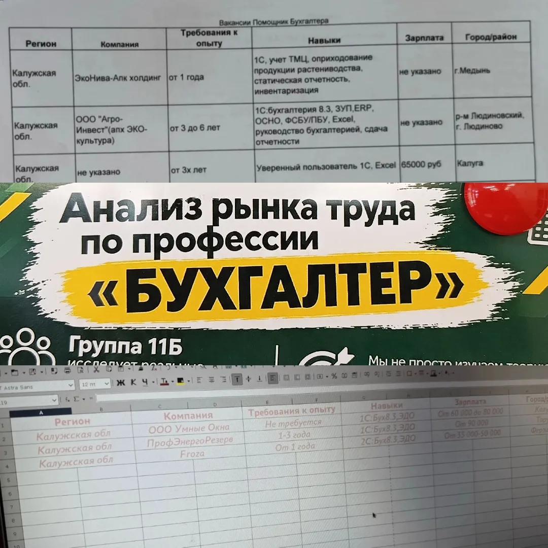 Анализ рынка труда по профессии «БУХГАЛТЕР»