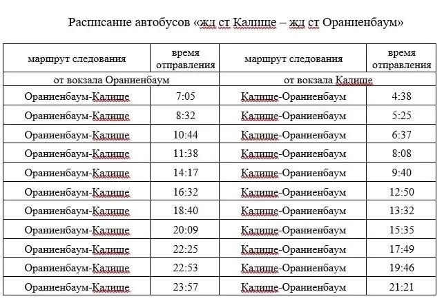 Актуальная информация по движению между населенными пунктами Лебяжье и Большая Ижора