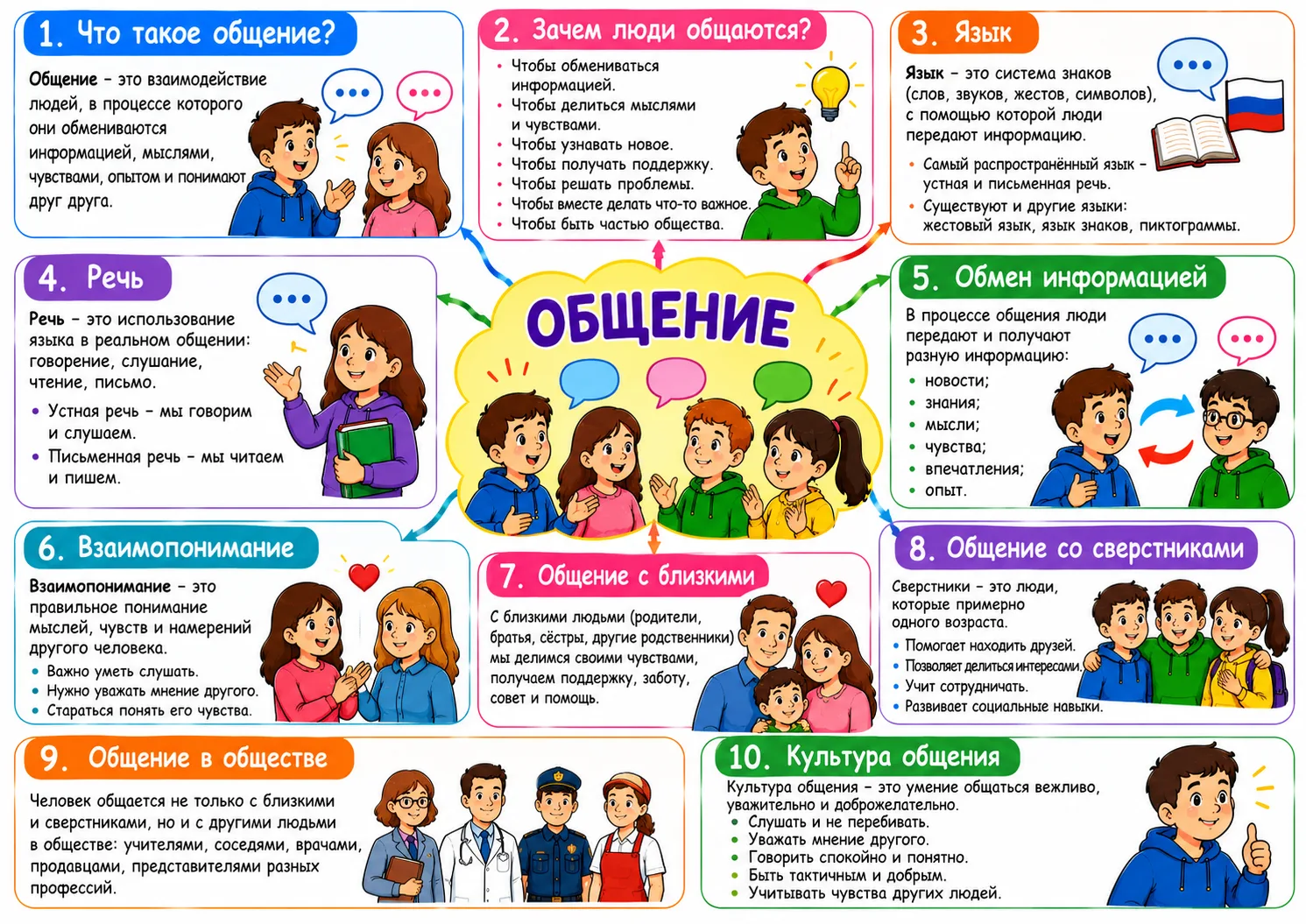 Общение