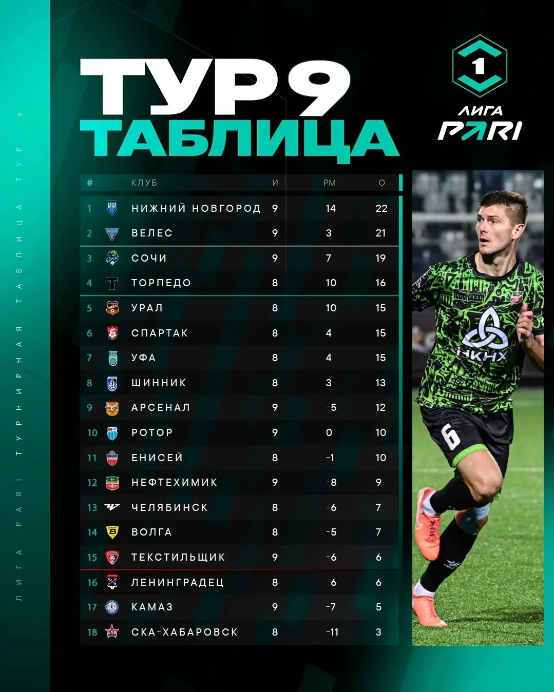 Турнирная таблица 📊