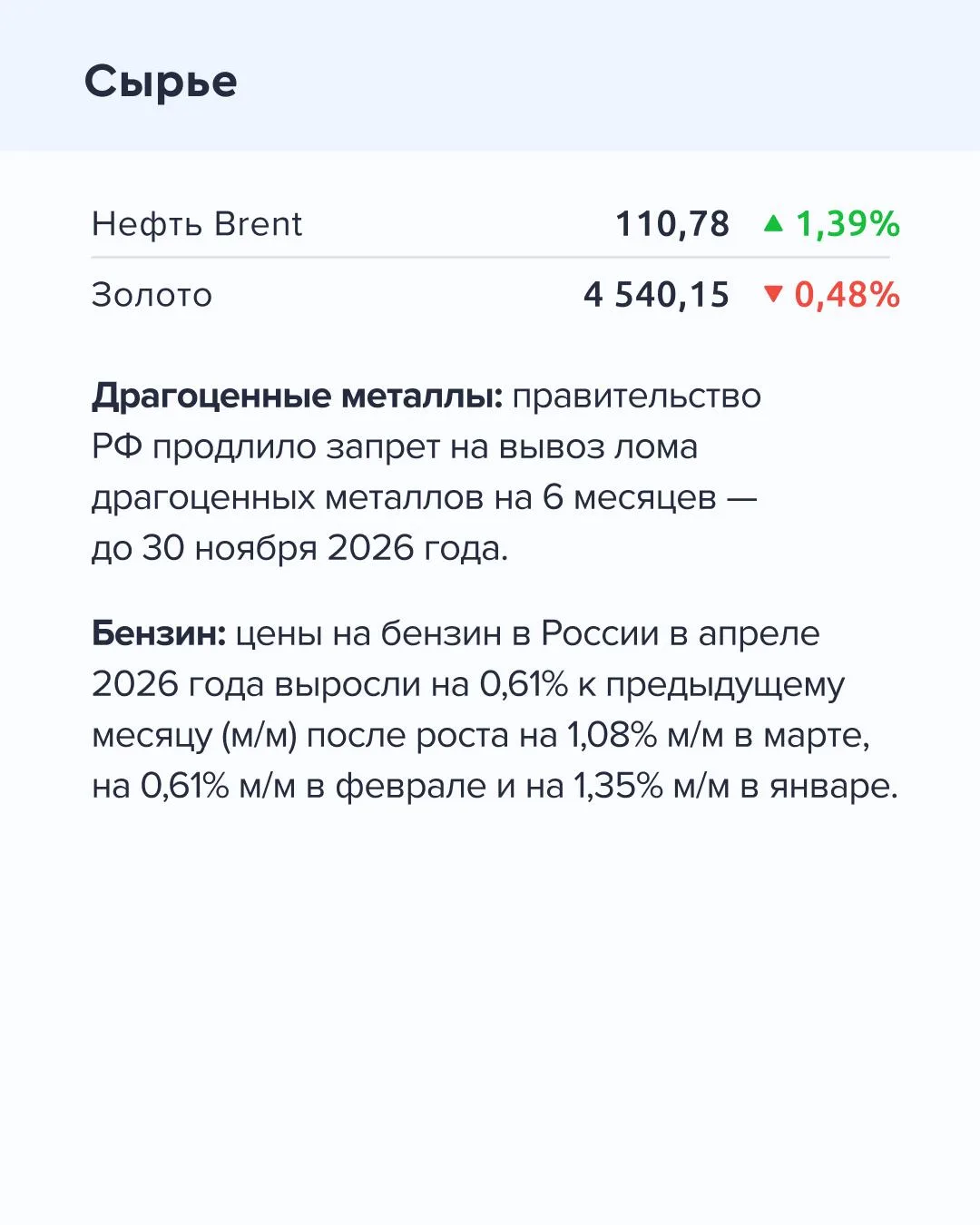 ➡️ Что происходит на рынке Сегодня, 18 мая  🔹 По данным Росстата, в апреле 2026 года инфляция в Росс