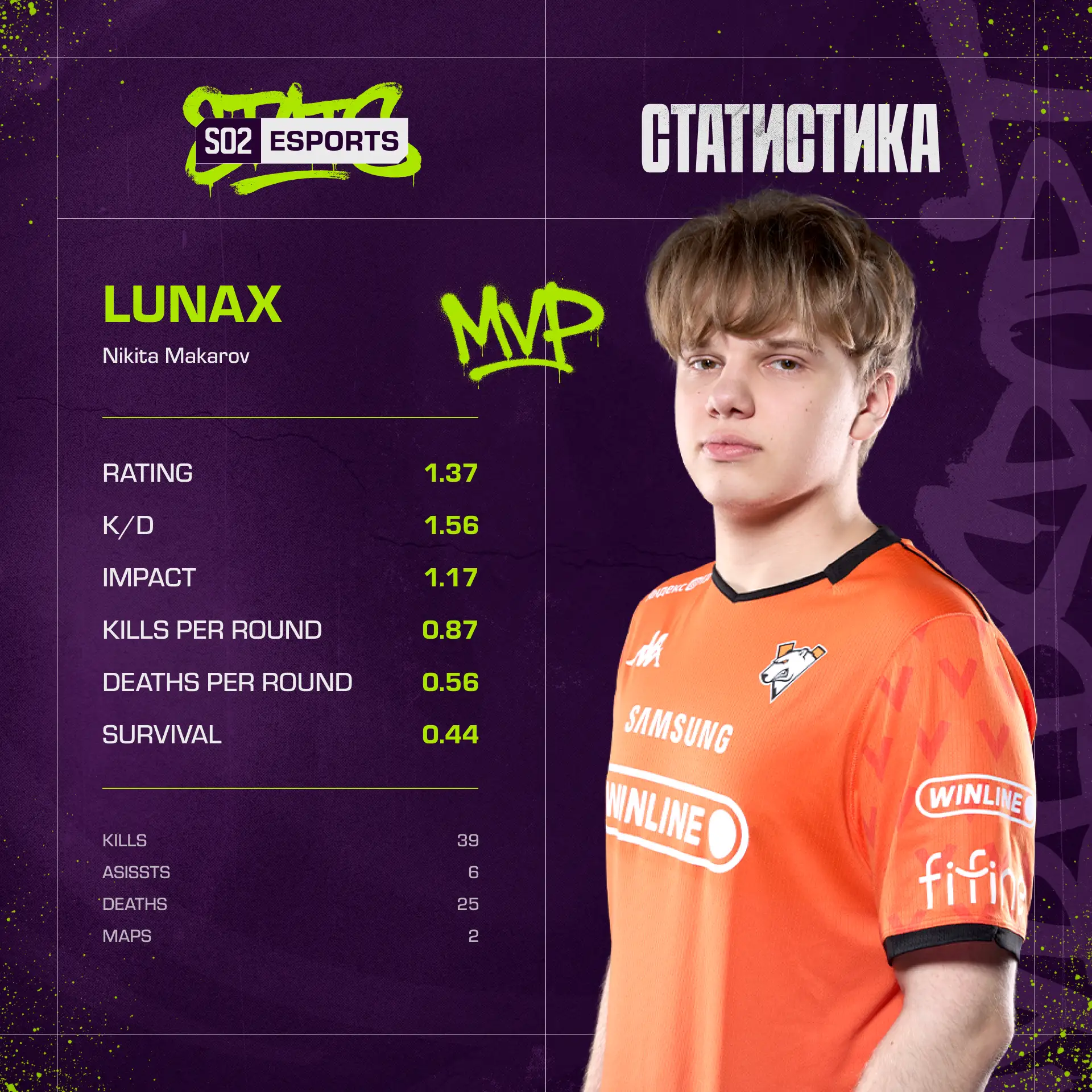 Lunax — MVP встречи CYBERHERO и Virtus.pro!  Подробную статистику смотри на графике выше 👆