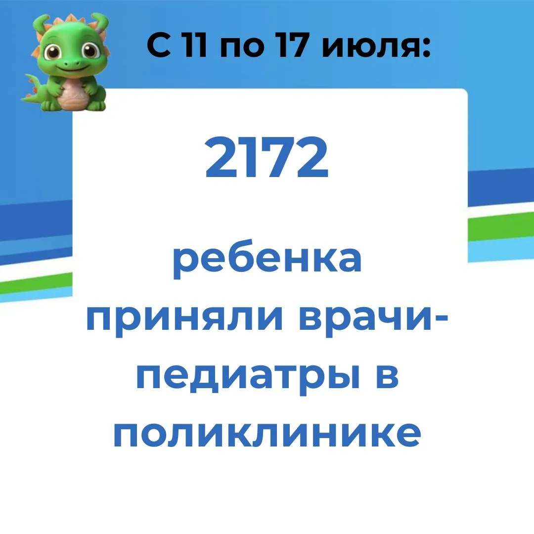 Цифра недели - 3557

📈 
Именно стольким детям оказали помощь врачи #ПростоПервойДетской в период с 