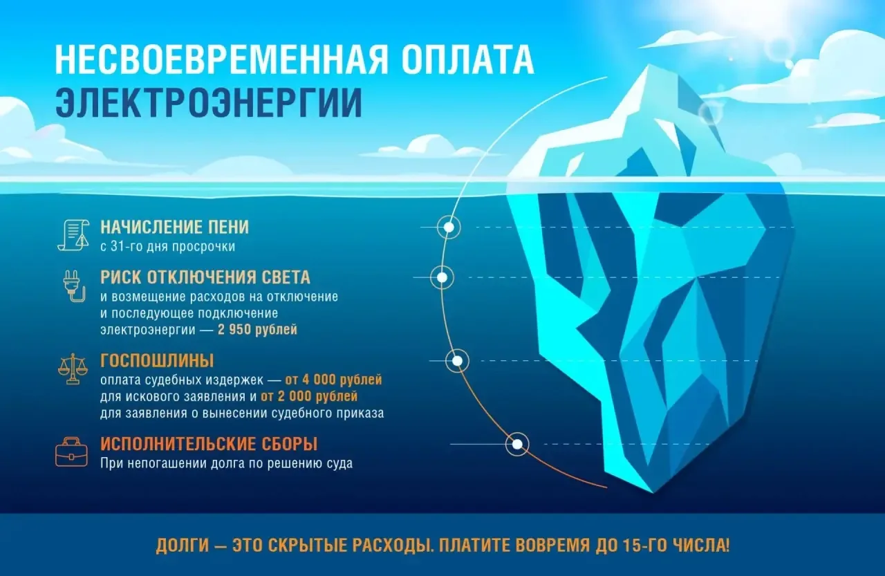🗻 Просрочка платежа за электроэнергию – лишь верхушка айсберга