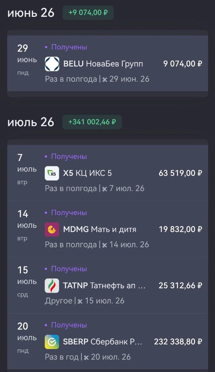 Летний дивидендный сезон по моему портфелю подходит к завершению

Осталась одна выплата - от Т-банка