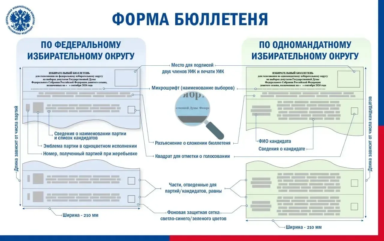 ЦИК России утвердила форму избирательного бюллетеня на выборах в Госдуму