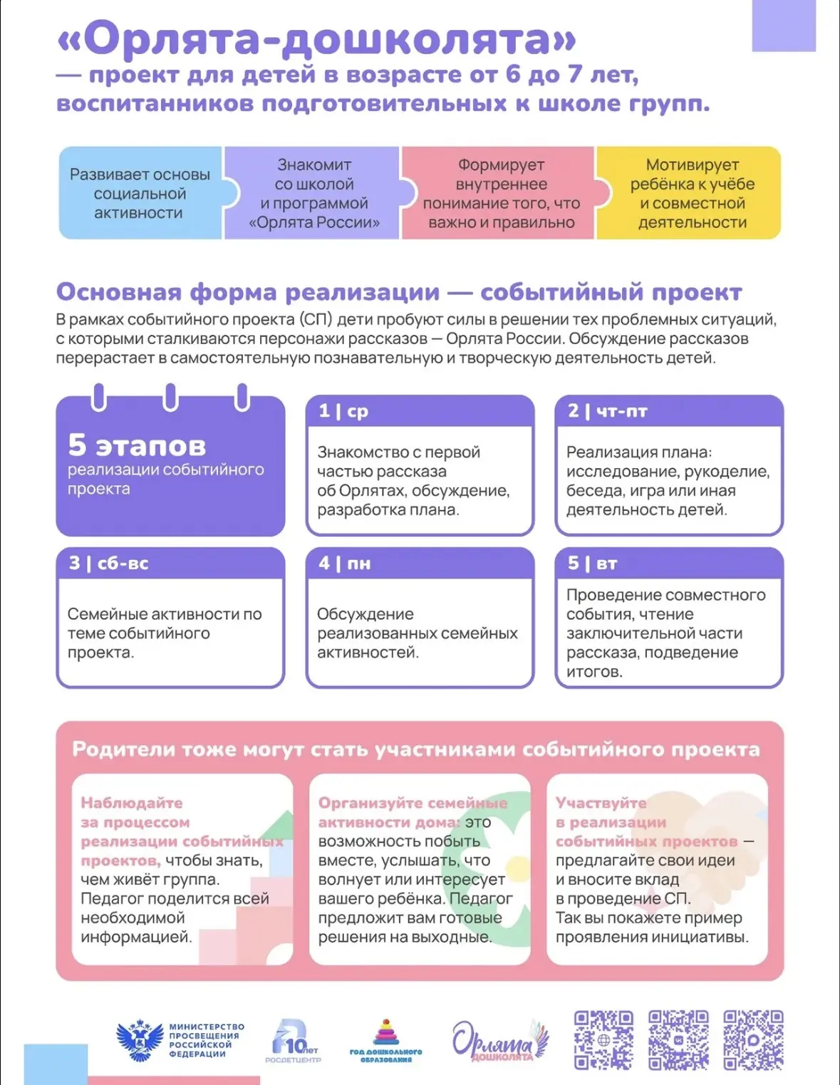 СТАРТ ПРОЕКТА "ОРЛЯТА-ДОШКОЛЯТА"                           Подготовительные группы "Сем...