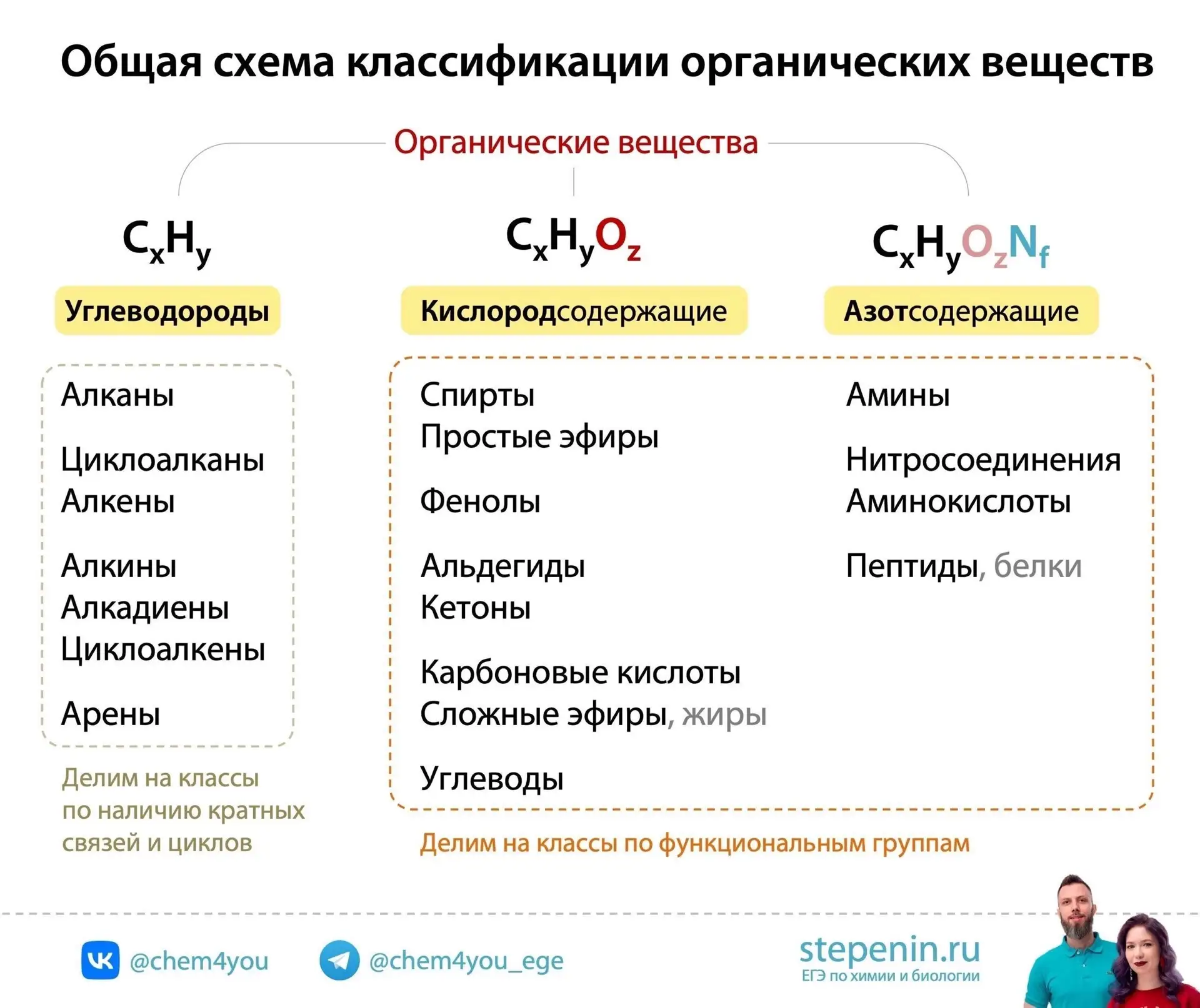 🤩 Классификация органических веществ. Задание №10