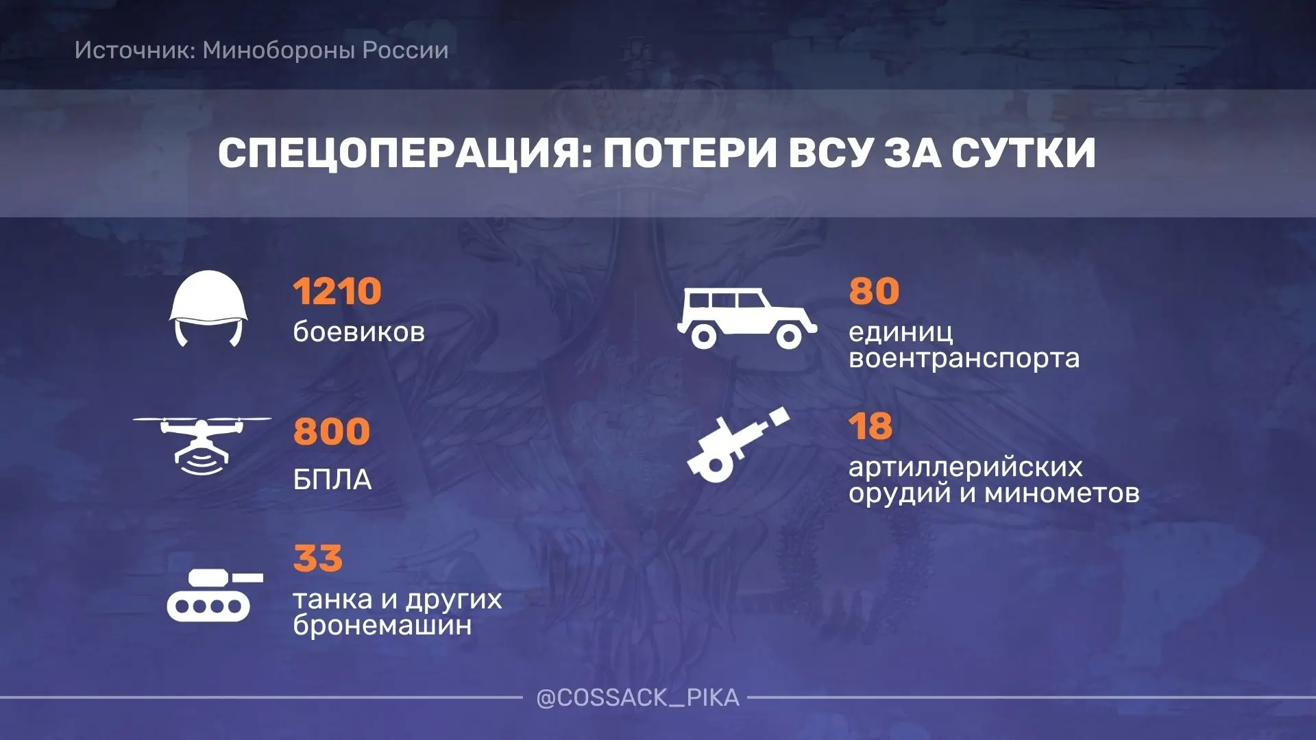 ВС России ударили по предприятию ВПК Украины, объектам энергетики, цехам сборки и местам хранения БП