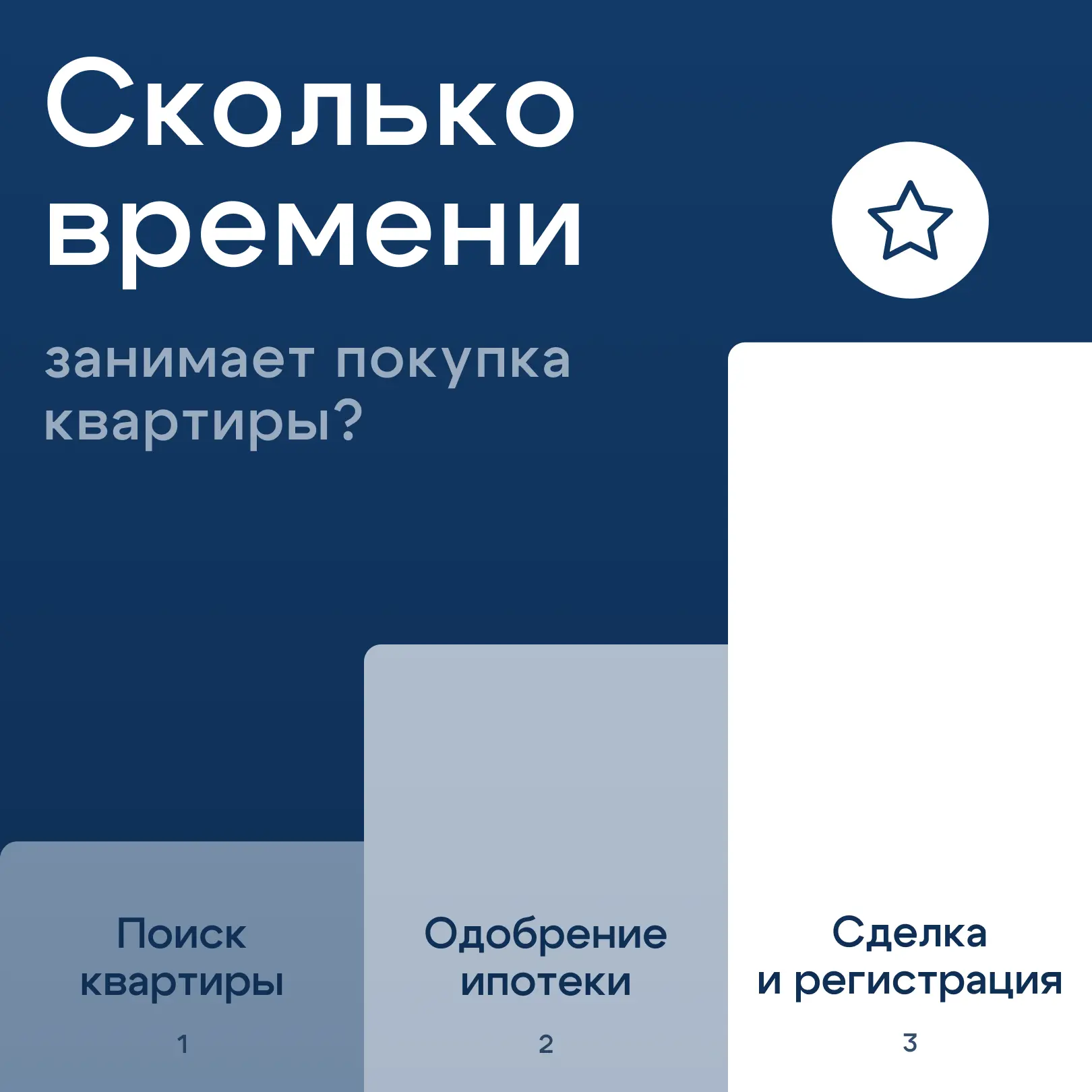 Покупка квартиры — это долго?

Не всегда. Если заранее определить критерии и выбрать подходящий вари