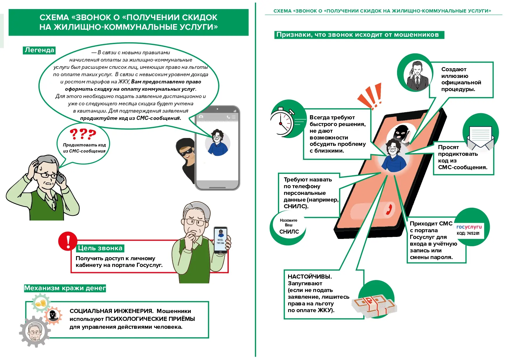 В целях обеспечение финансовой безопасности граждан и защиты от телефонного мошенничества
и других р