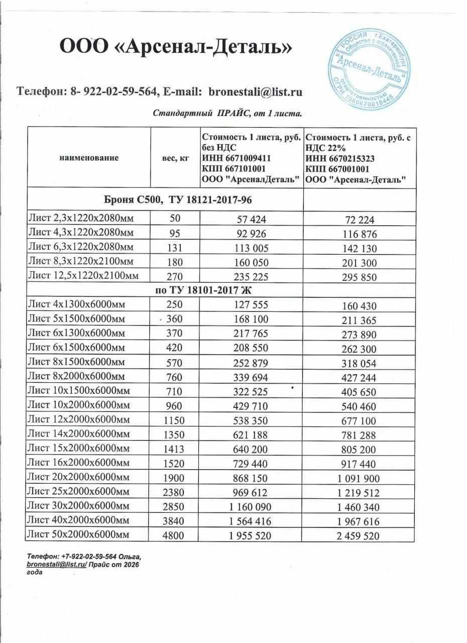 Прайс на броневые стали. Эти все позиции в наличии. Броня БТВТ450 имеет такие же раскро...