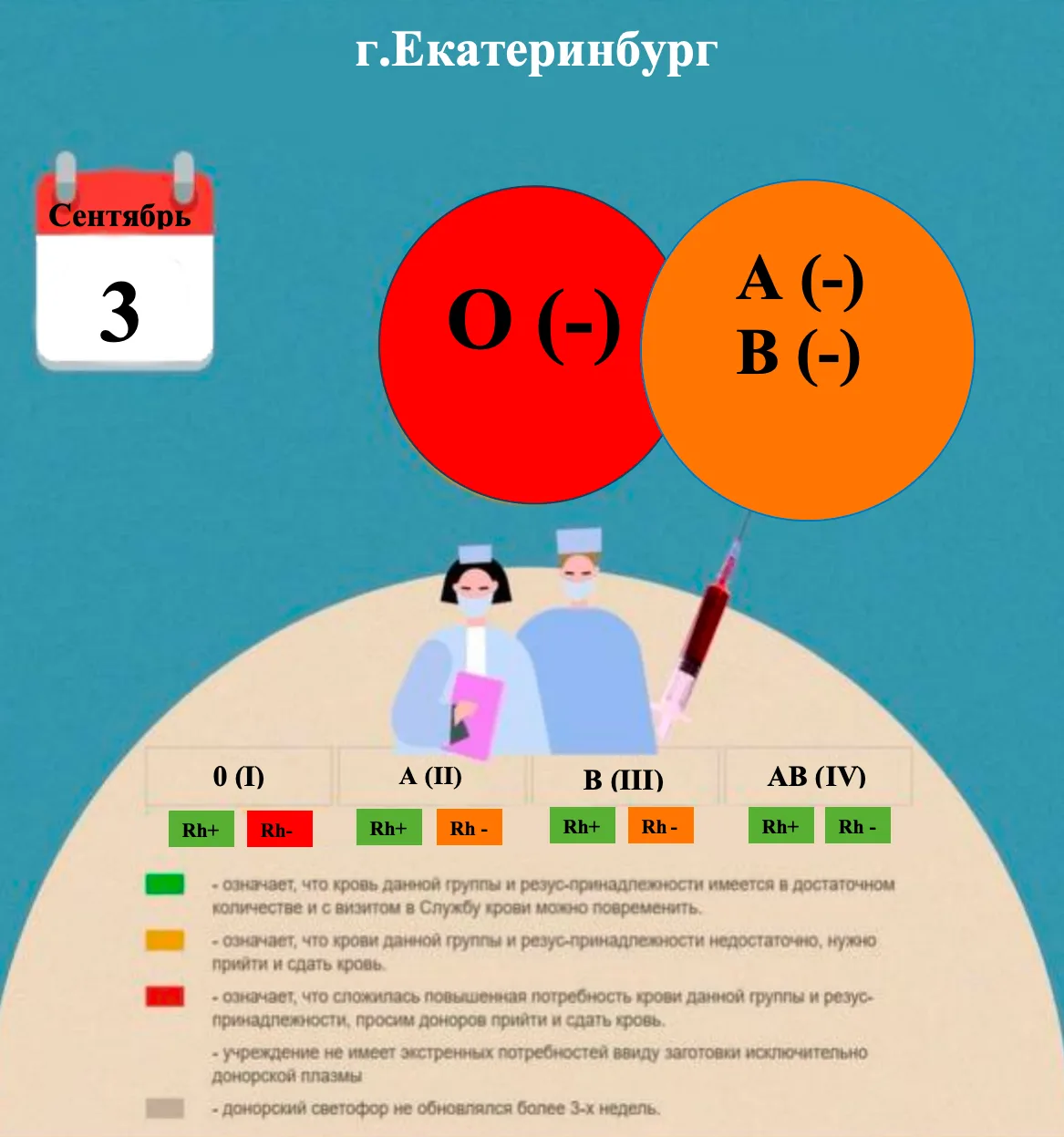 ДОНОРСКИЙ СВЕТОФОР на 3.09.2026
