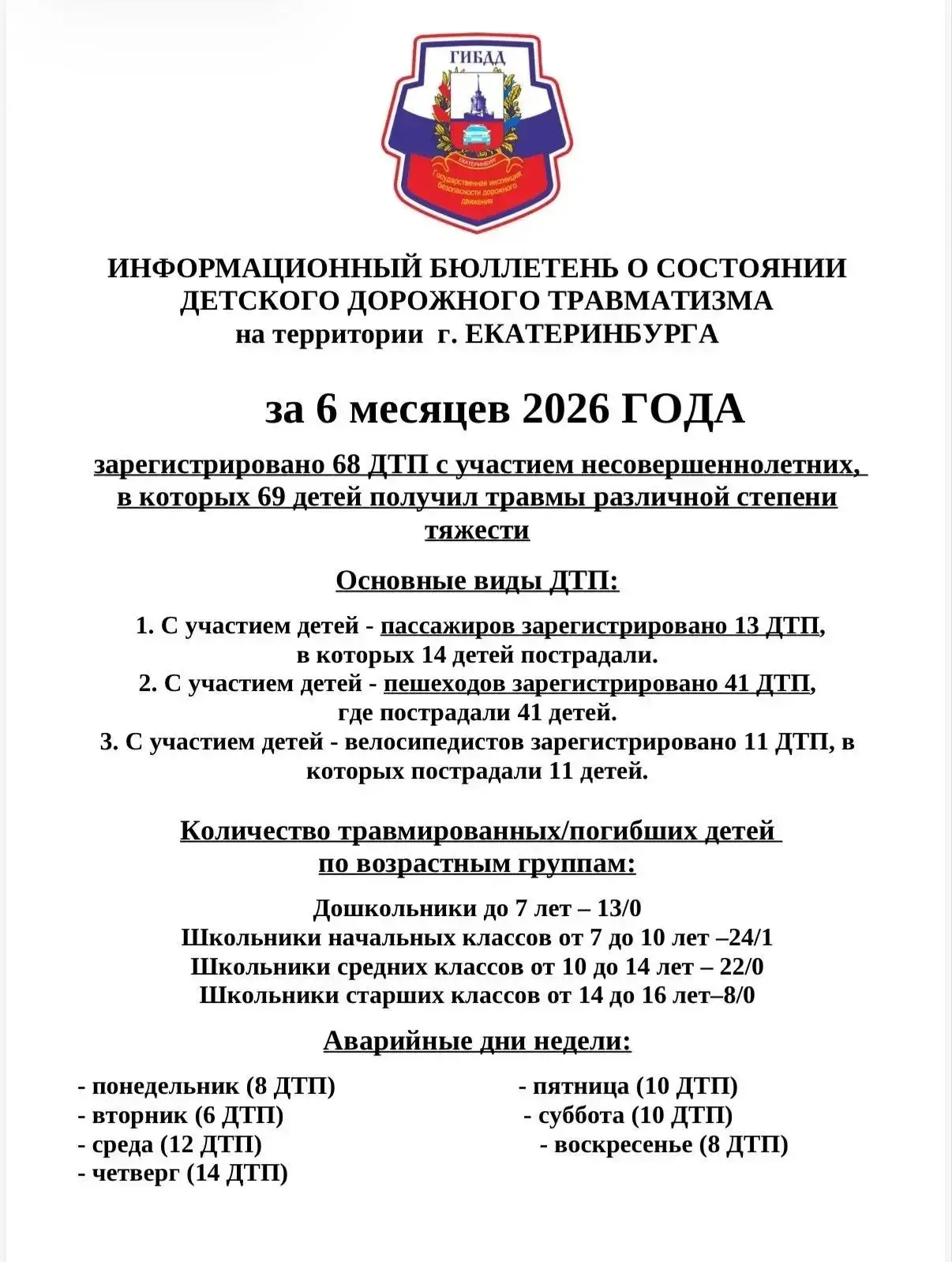 Обязательно к ознакомлению! Неутешительные данные от ГАИ г. Екатеринбурга