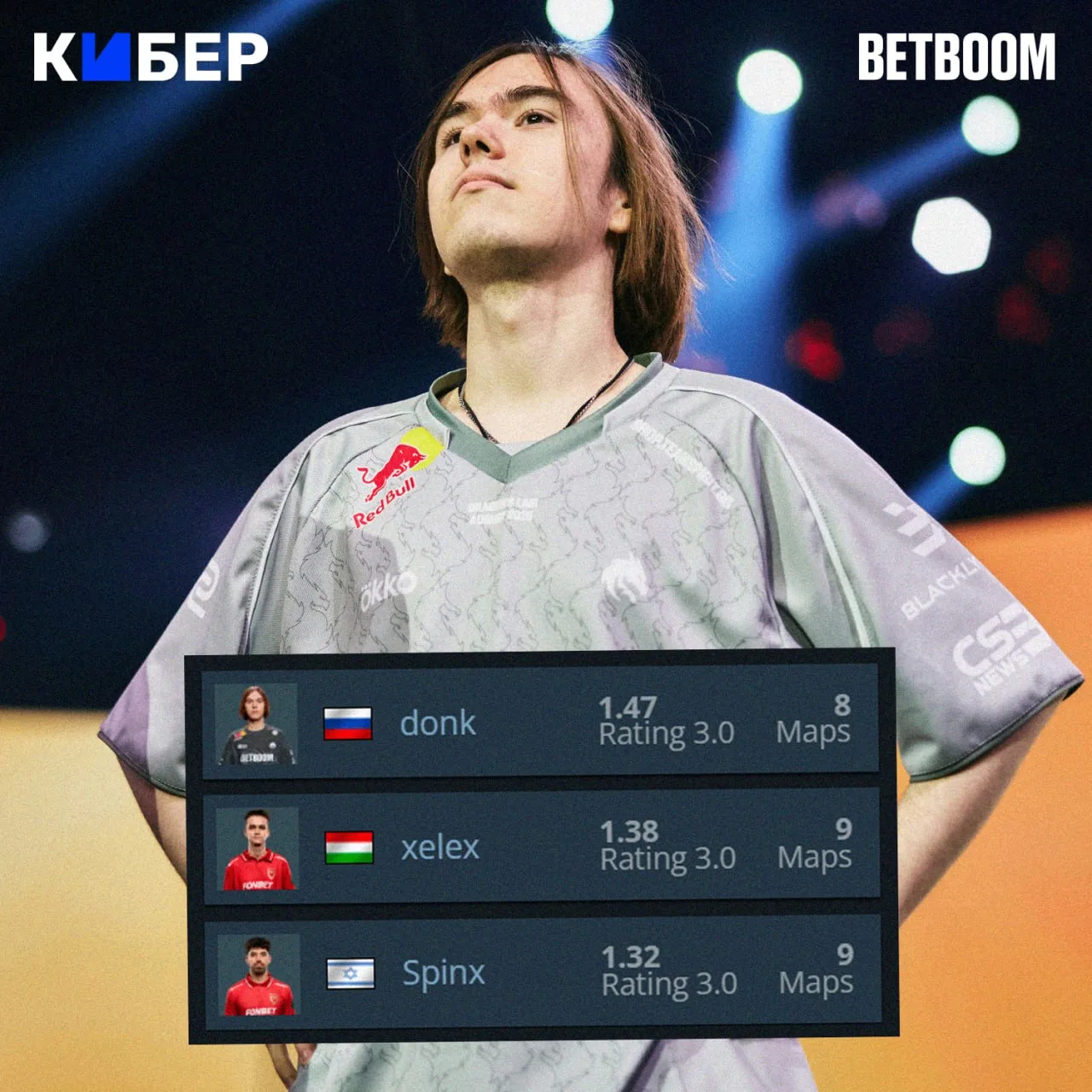 Сегодня donk заберет свою 13-ю медаль MVP – осталось только обыграть MOUZ