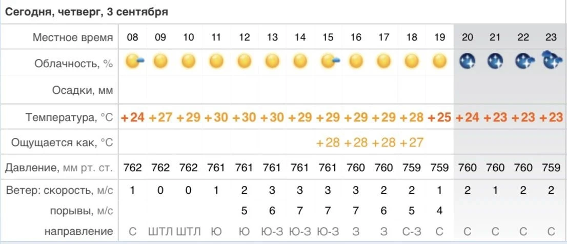 Волны 0,1 м