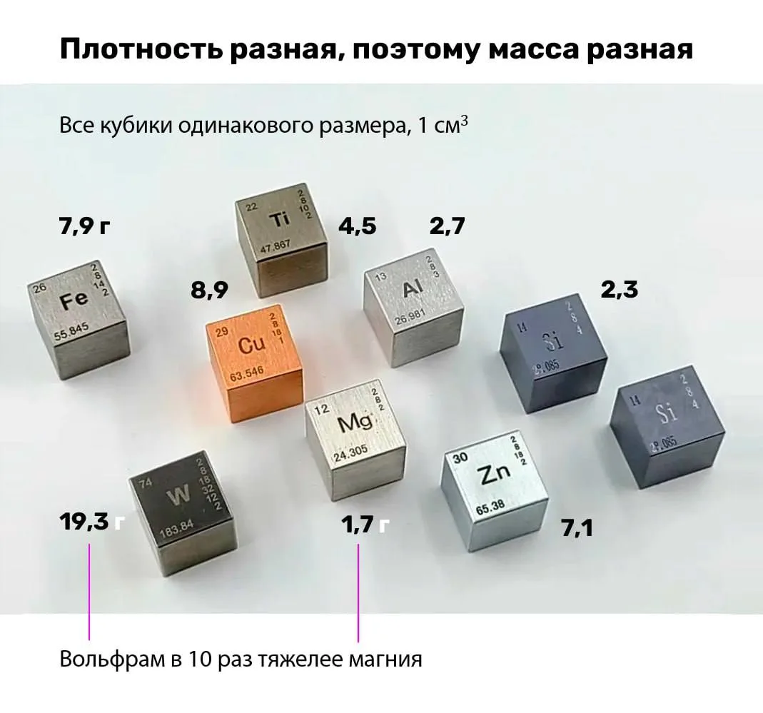 На первом вебинаре Летней школы по неорганике (https://t.me/chem4you_ege/9351)