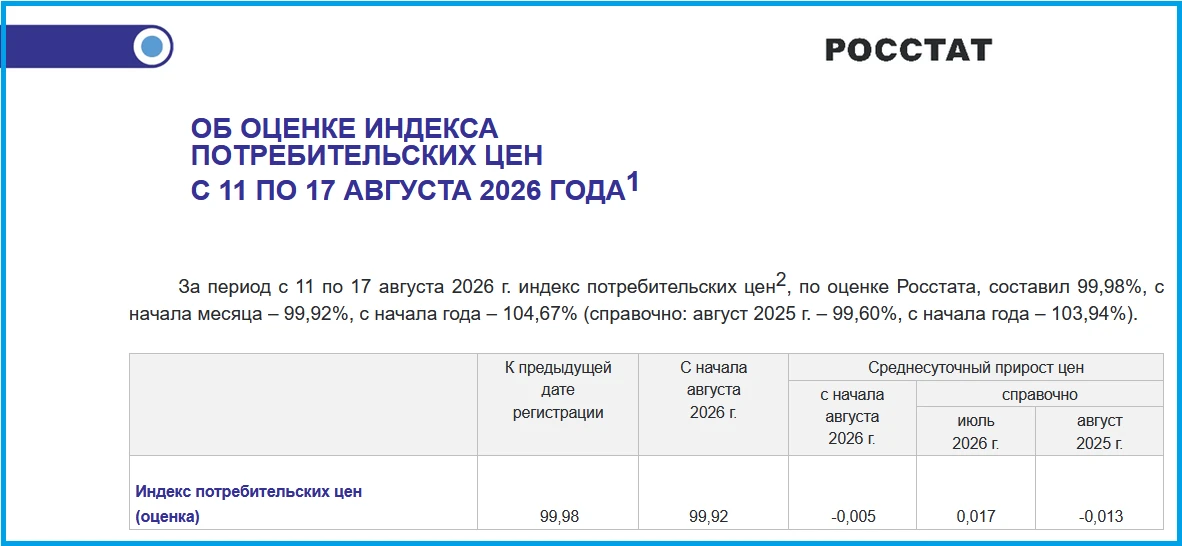 Инфляция уменьшается? Жизнь налаживается?