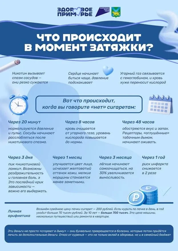 🚭 Курение по-прежнему остаётся одной из главных причин тяжёлых заболеваний и преждевременной смерти