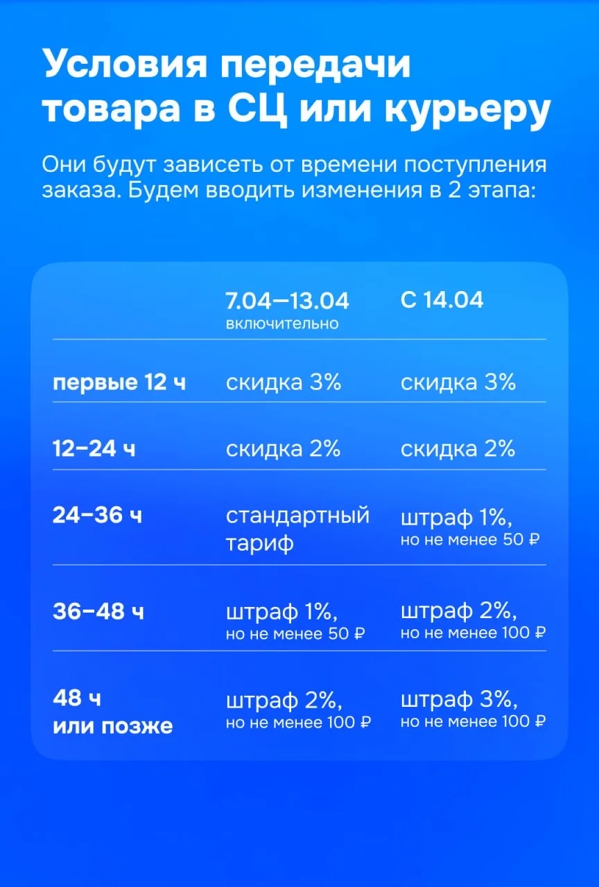 🕓 FBS: изменим логику рекомендованного слота  С 7 апреля обновим формат работы с рекомендованным сло