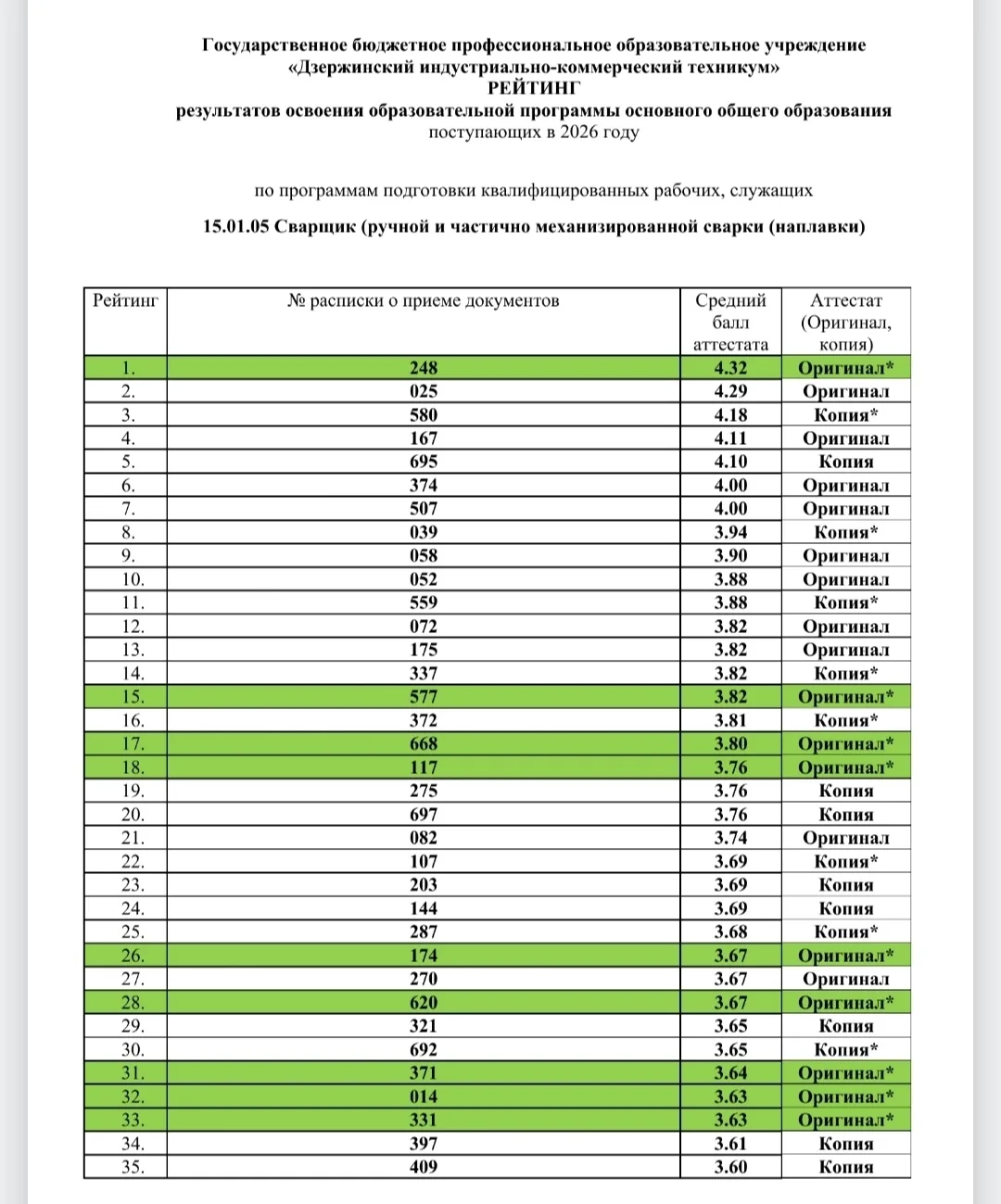 🎓 Уважаемые абитуриенты!