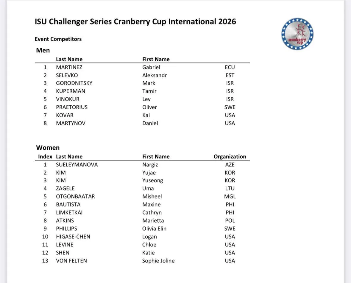 Список участников ISU Challenger Series Cranberry Cup International 2026 🔥

📆 6-9 августа 

Нейтра