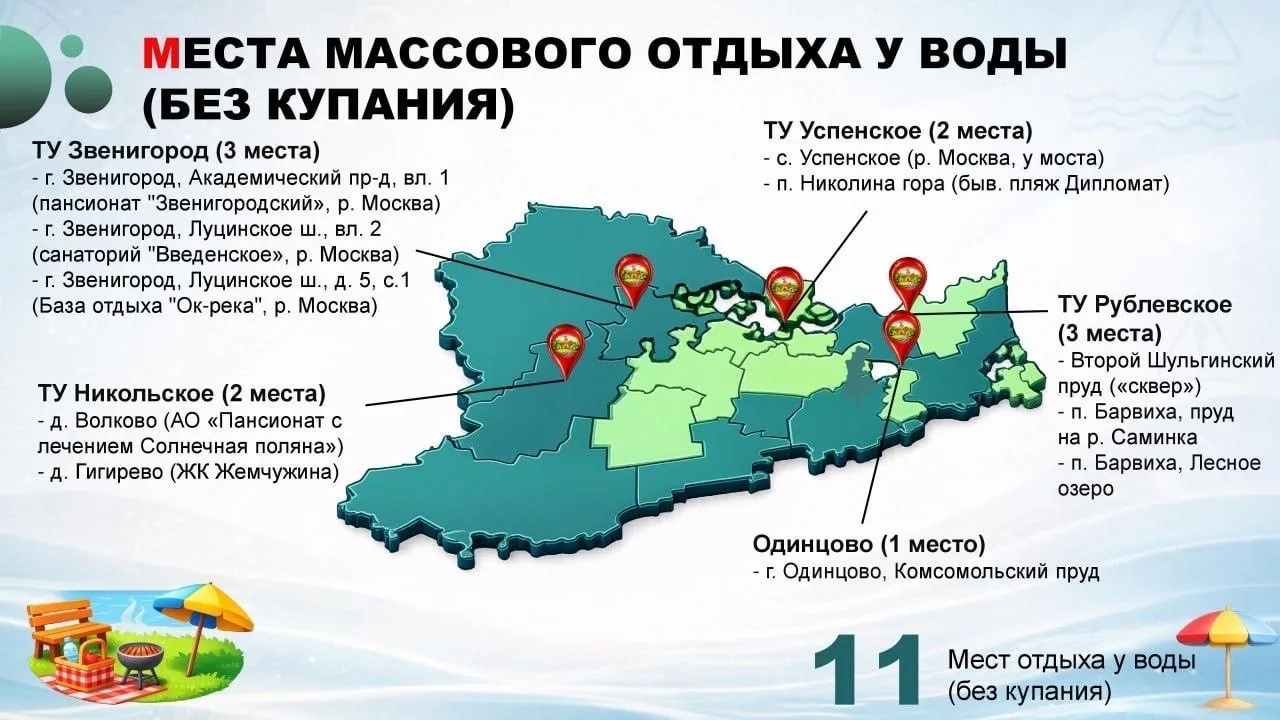 🏖 На Николиной горе планируют создать оборудованный пляж  Власти Одинцовского округа хотят сделать п
