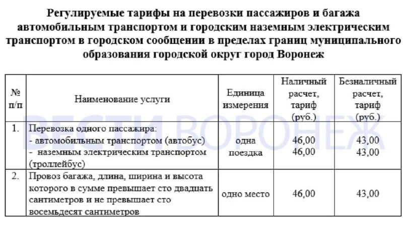 🚌 Региональные власти предлагают поднять стоимость проезда в Воронеже на 6 рублей.