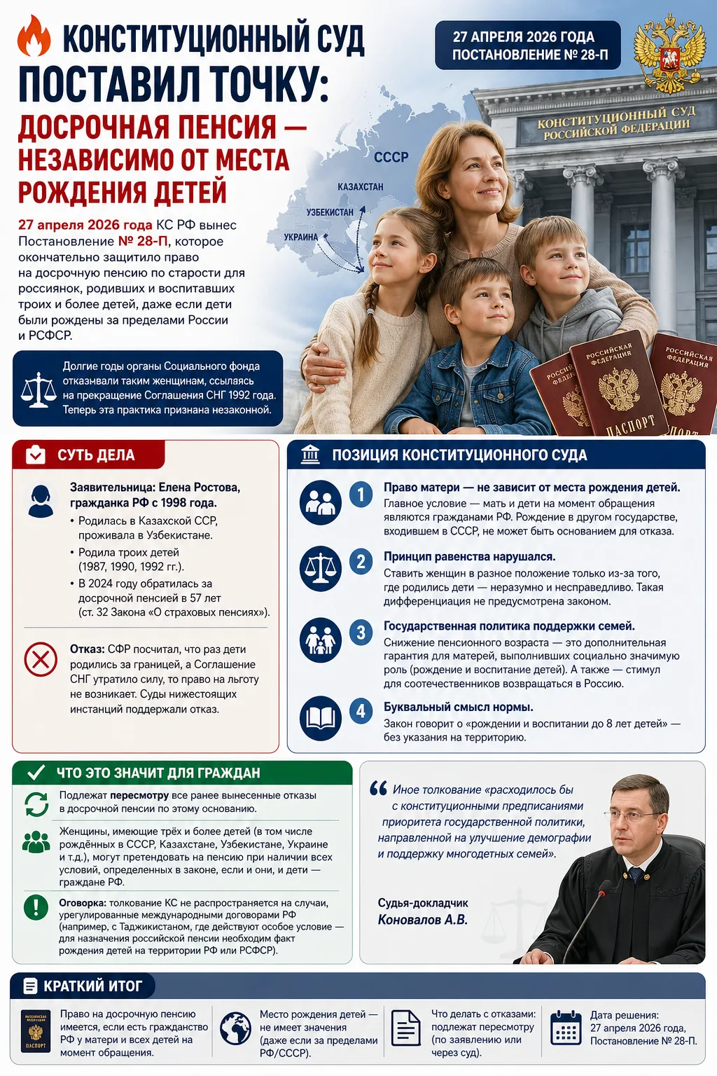 🔥 Конституционный Суд поставил точку: досрочная пенсия — независимо от места рождения ...