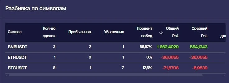 Платформа в деле: первые результаты пользователей📈🚀