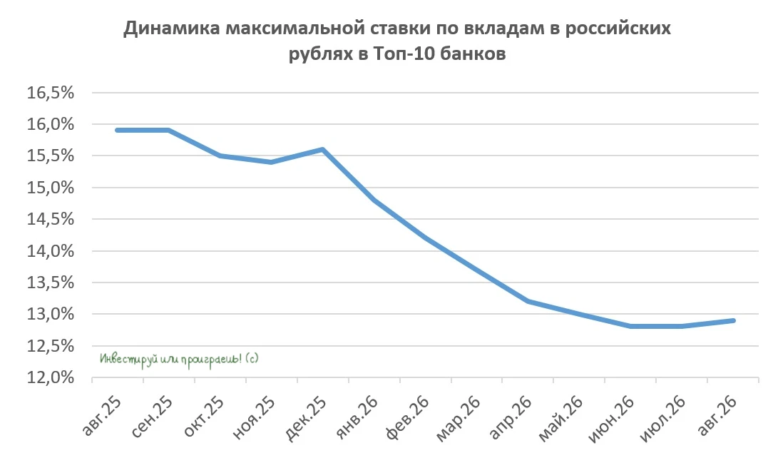 Россияне вывели из банков 2,5 трлн рублей. Это кризис или шанс?